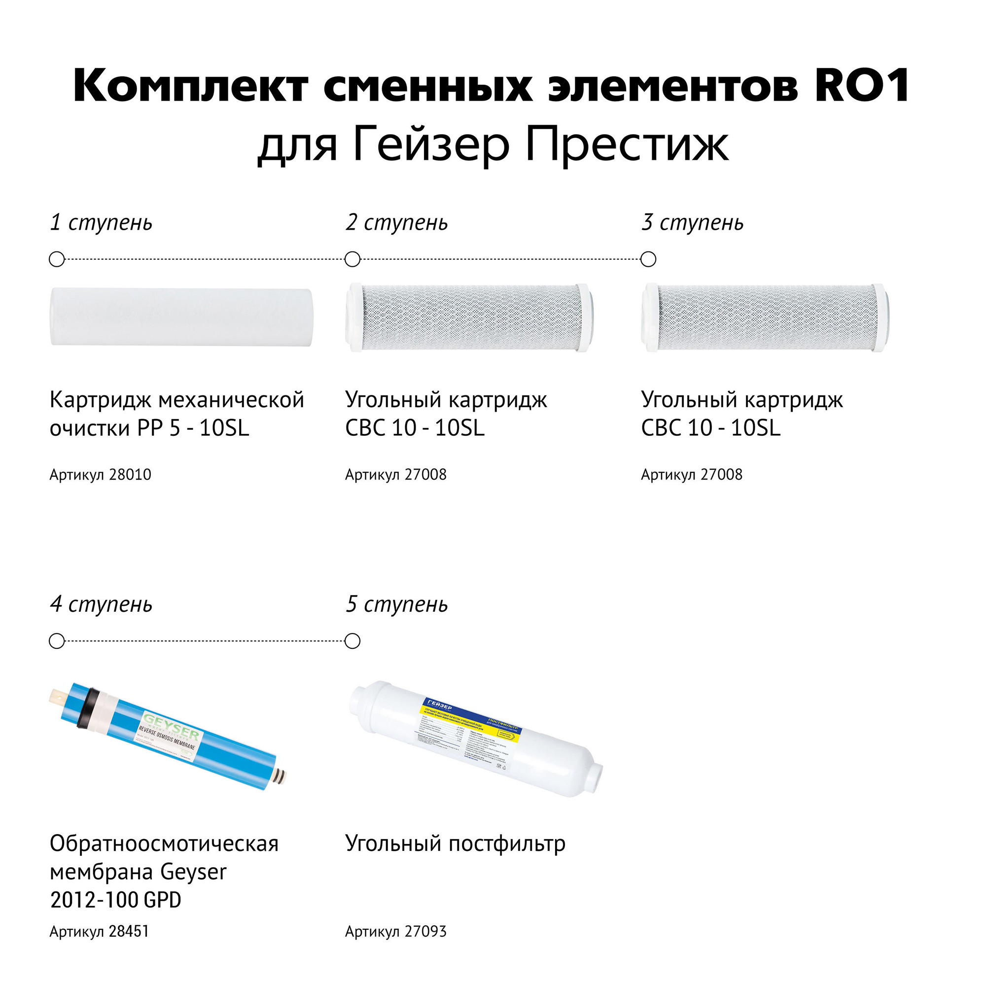 Комплект сменных элементов RO1 для Гейзер Престиж