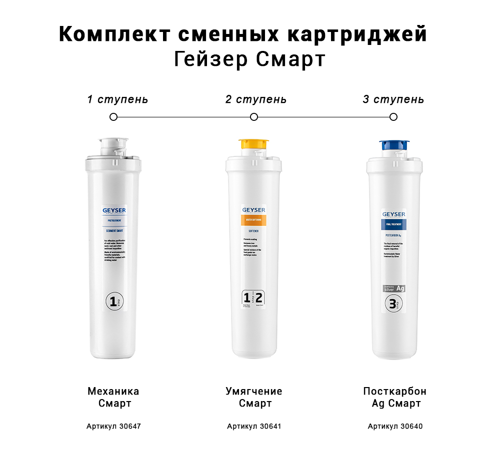 Комплект картриджей Гейзер Смарт