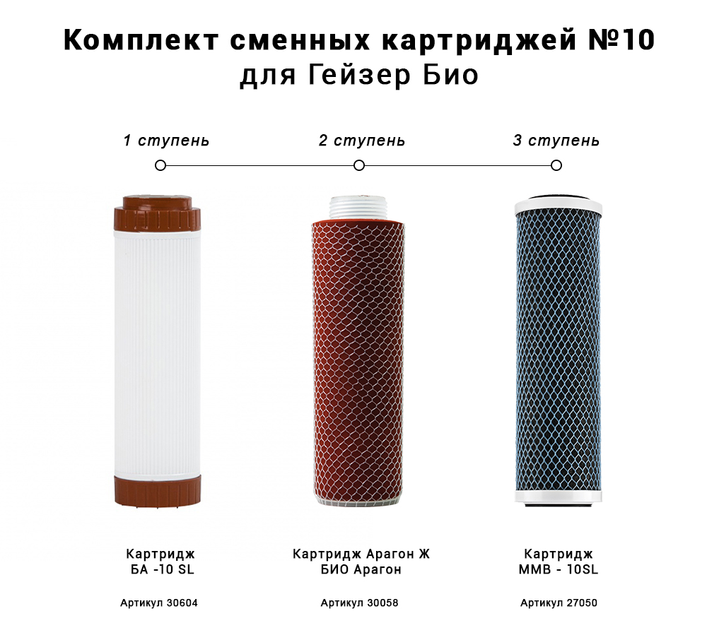 Комплект сменных картриджей №10