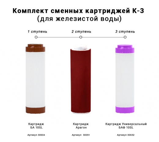 Комплект сменных картриджей К-3 (для железистой воды)